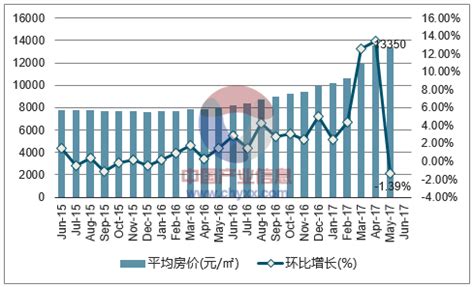 漳州港房价|漳州港房价,2024漳州港房价走势图，厦门漳州港二手房价格均价。